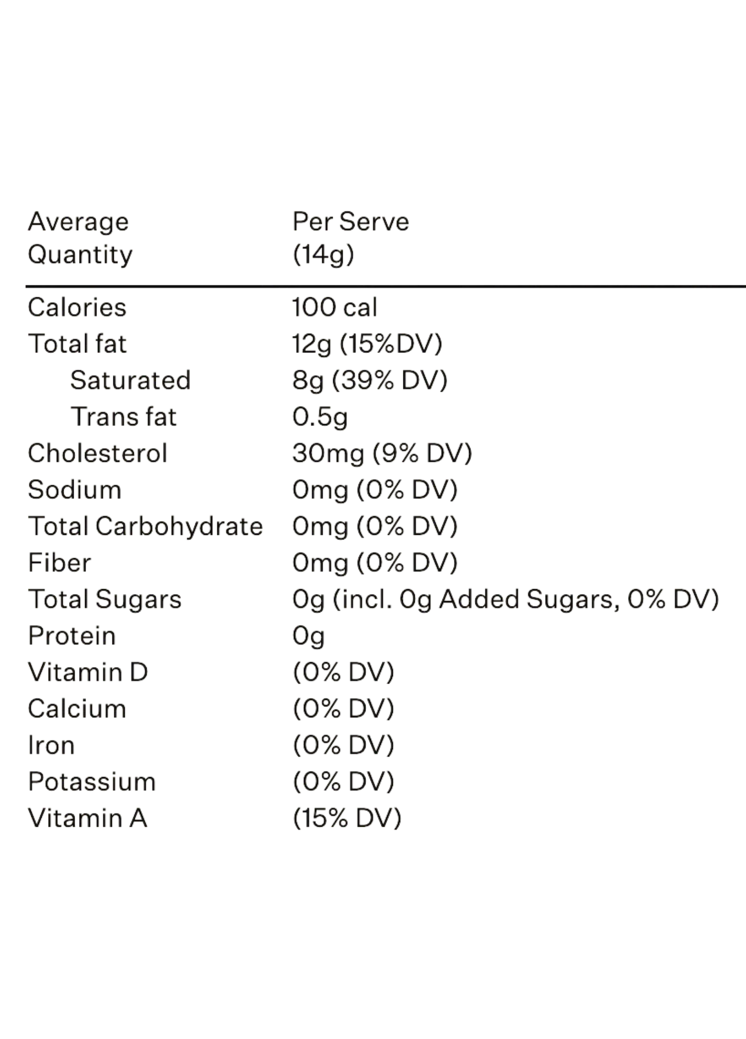 Nutrition Facts for Unsalted Grass-Fed Butter