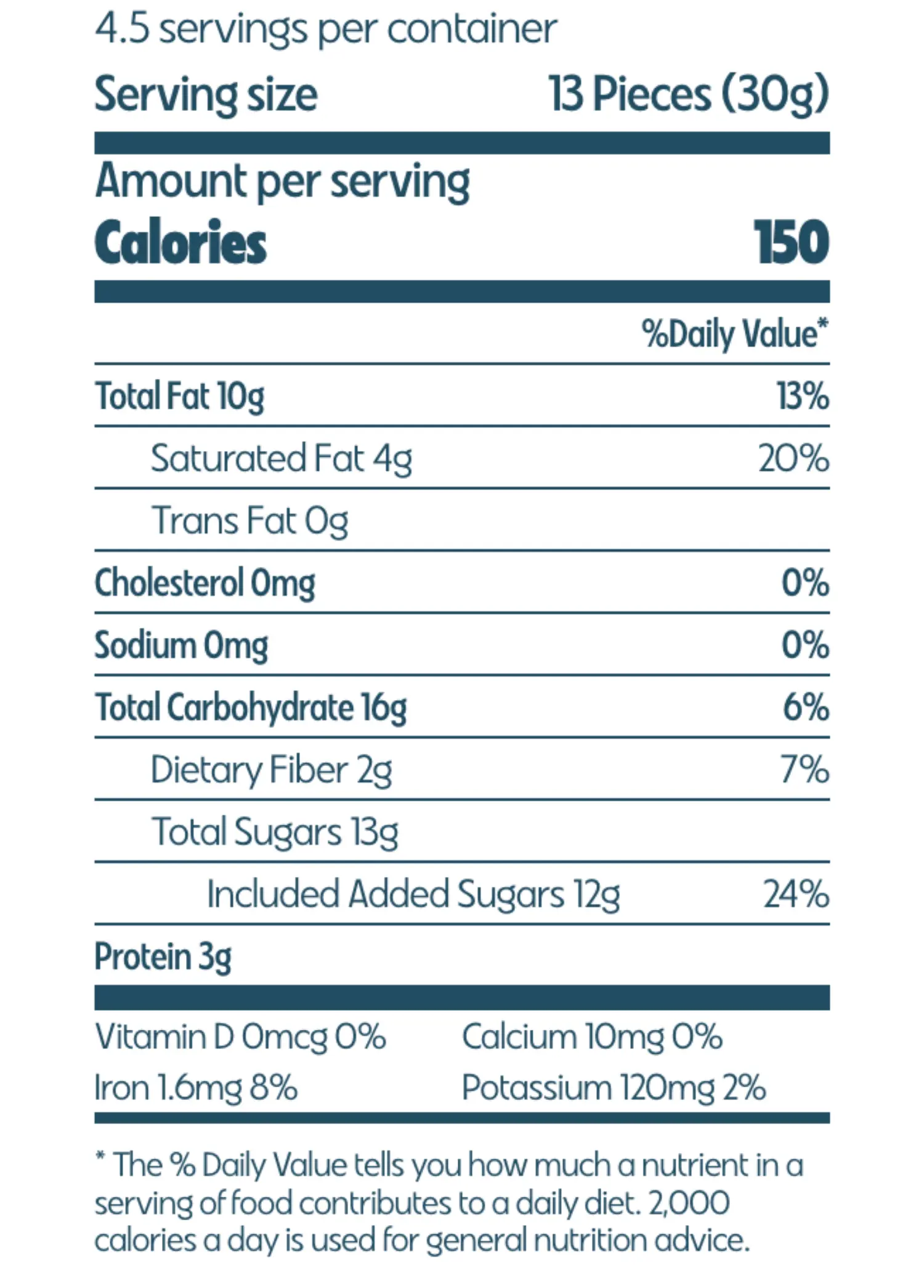 Nutrition Facts for Dark Chocolate Peanut Gems