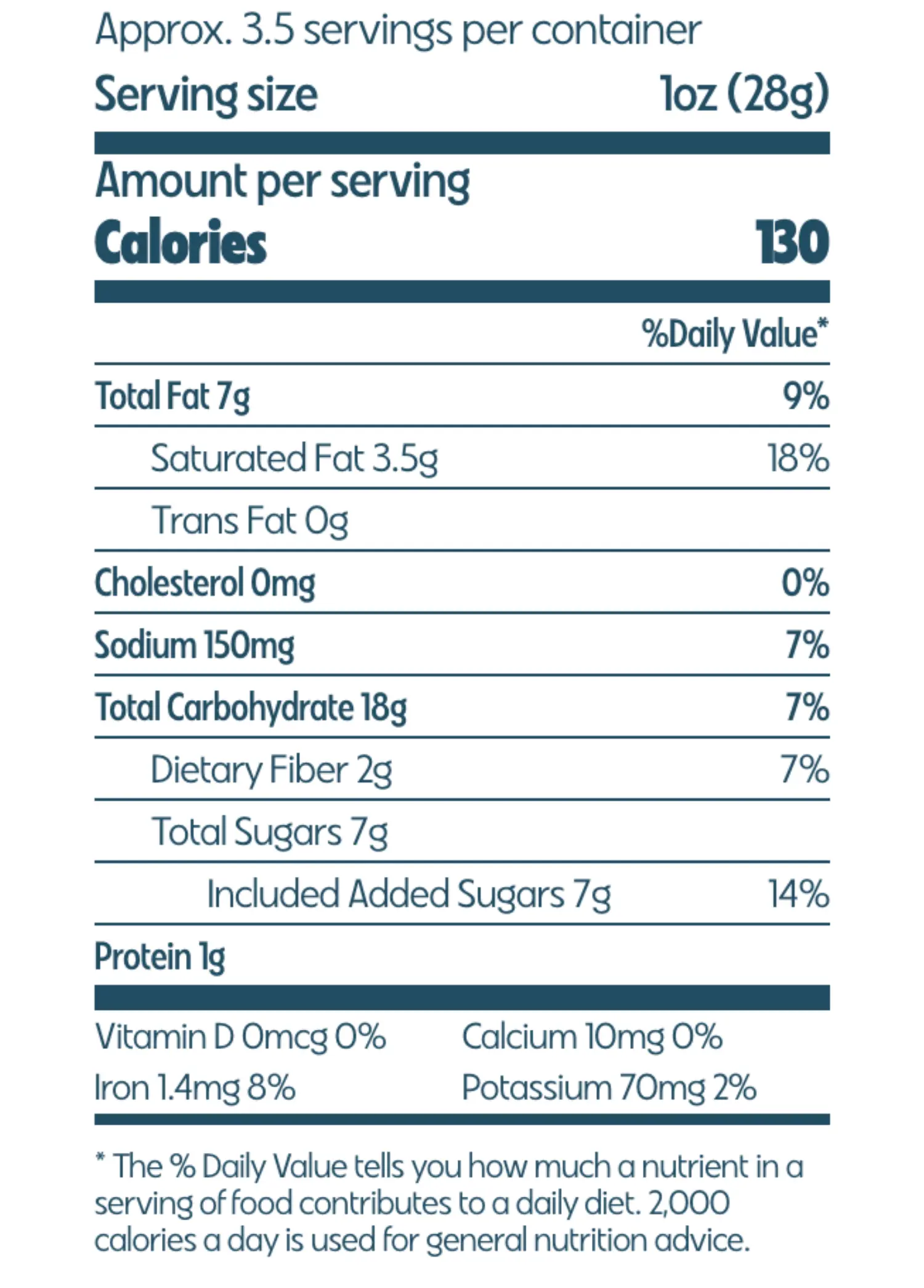 Nutrition Facts for Dark Chocolate Pretzels